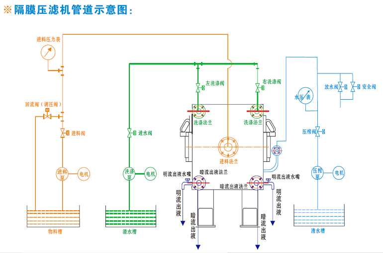 隔膜黄瓜视频网在线播放免费观看管道连接示意图.png